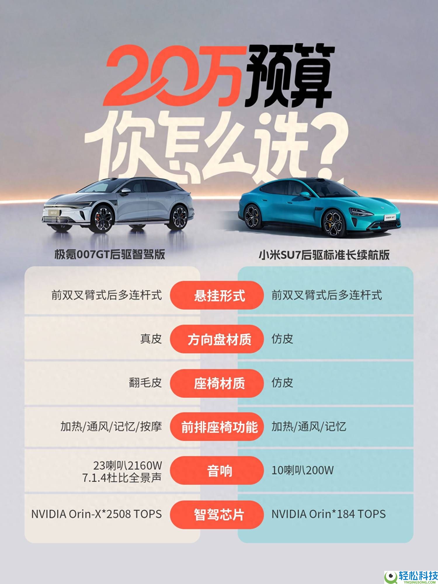 试驾小米SU7与极氪007GT后,我因充电和操控选定了它,