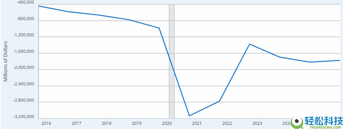 以太坊（ETH）巨鲸显露不安情绪：链上及衍生品数据降低了ETH涨至4000美元的可能性
