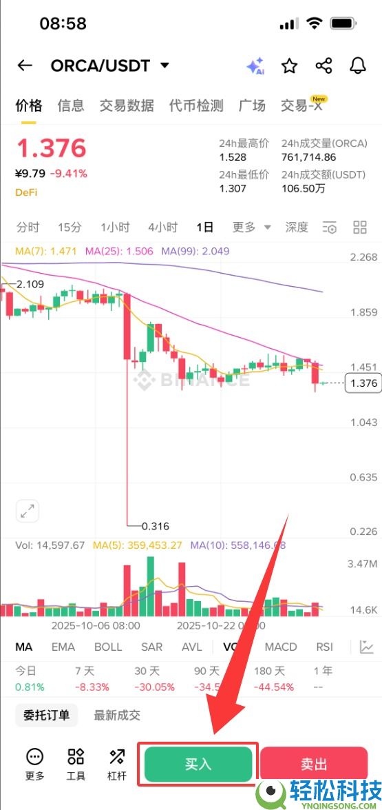 什么是虎鲸（ORCA）币？怎么买？ORCA价格预测2025、2026-2030年