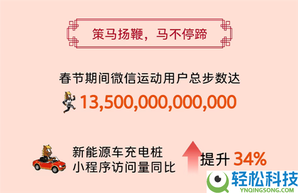 2026微信春节数据陈述发布：发送带封面红包超6亿次