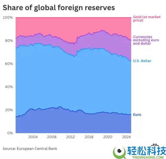 黄金冲击5000美元，对比特币意味着什么？