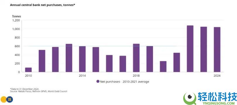 黄金冲击5000美元，对比特币意味着什么？