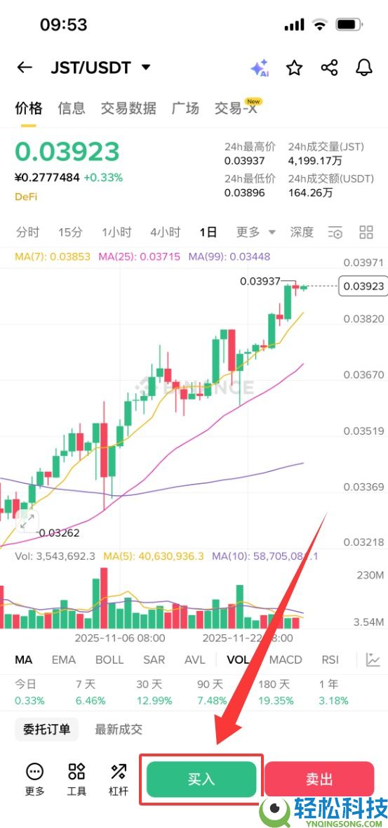 JUST(JST)币是什么？JST运作方式、代币经济学及购买指南