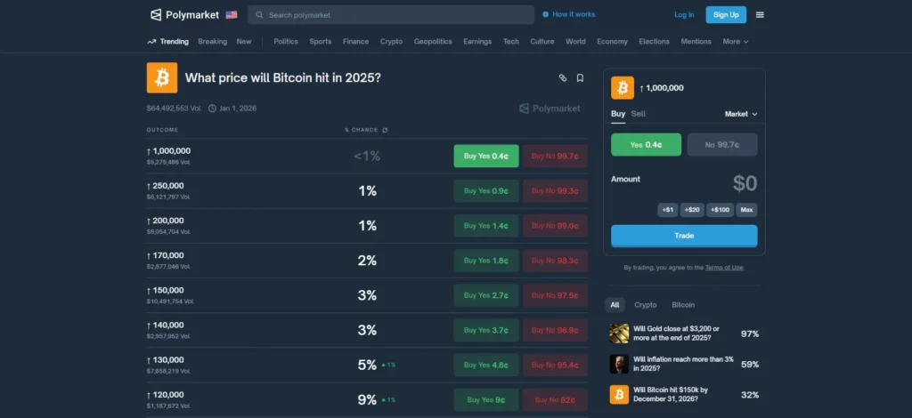 Polymarket vs 其他预测市场：功能差异、风险及玩法详细介绍