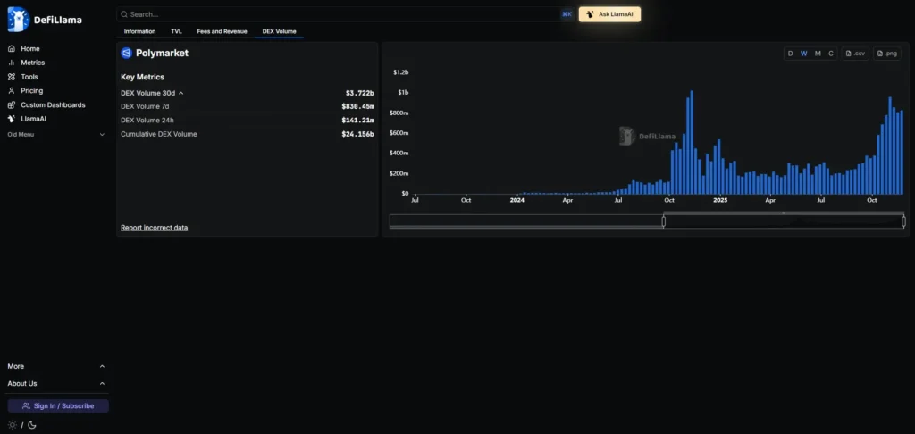 Polymarket vs 其他预测市场：功能差异、风险及玩法详细介绍