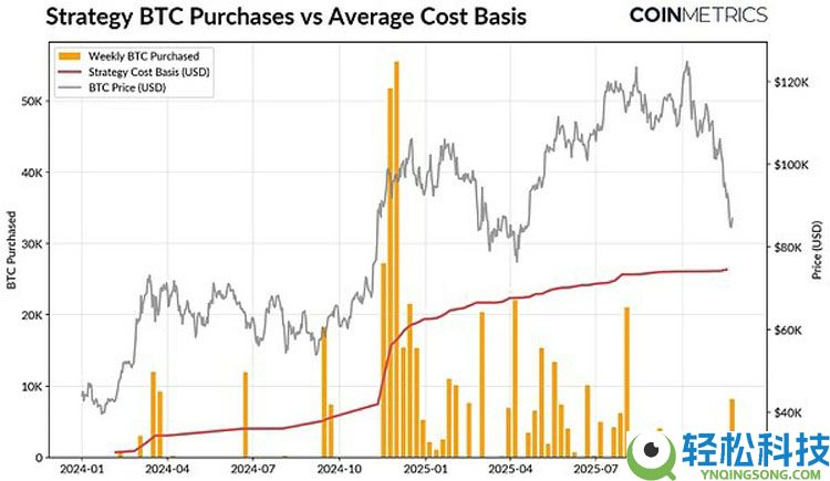 一文了解加密市场的十字路口：ETF退潮、杠杆清洗与流动性枯竭