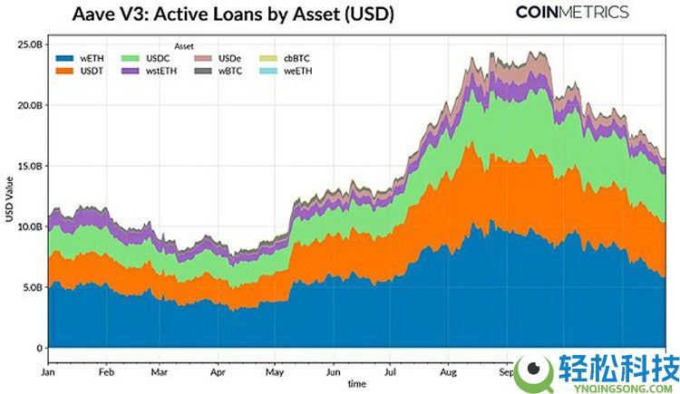 一文了解加密市场的十字路口：ETF退潮、杠杆清洗与流动性枯竭