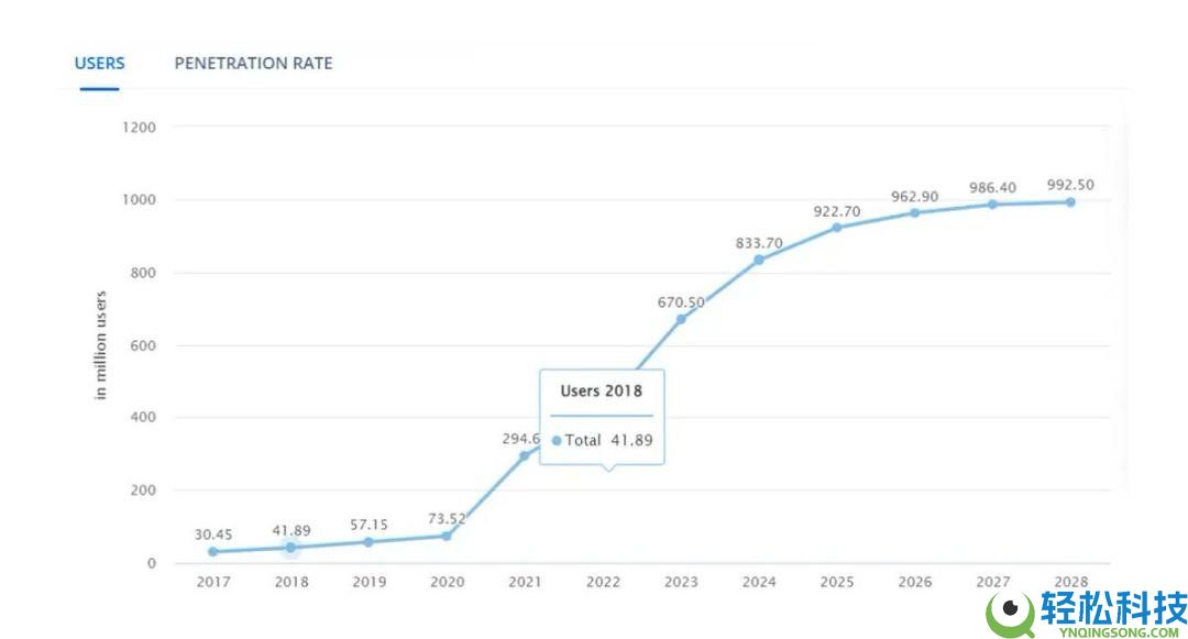 首次代币发行(ICO)强势回归,2026年ICO会取代空投吗?简单分析