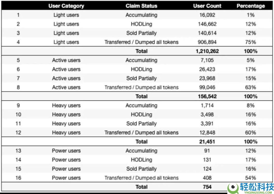 首次代币发行(ICO)强势回归,2026年ICO会取代空投吗?简单分析