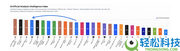 GLM-5大模子官宣支撑7大国产芯片平台:华为、寒武纪、摩尔线程等在列