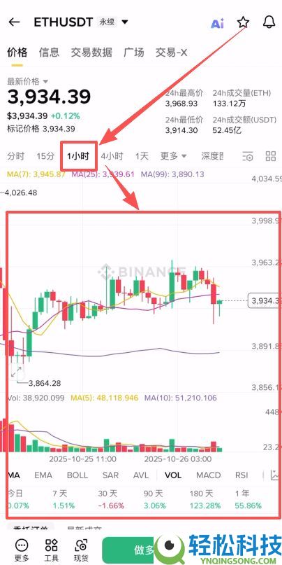 币安做多、做空、现货有什么区别？2026最新介绍