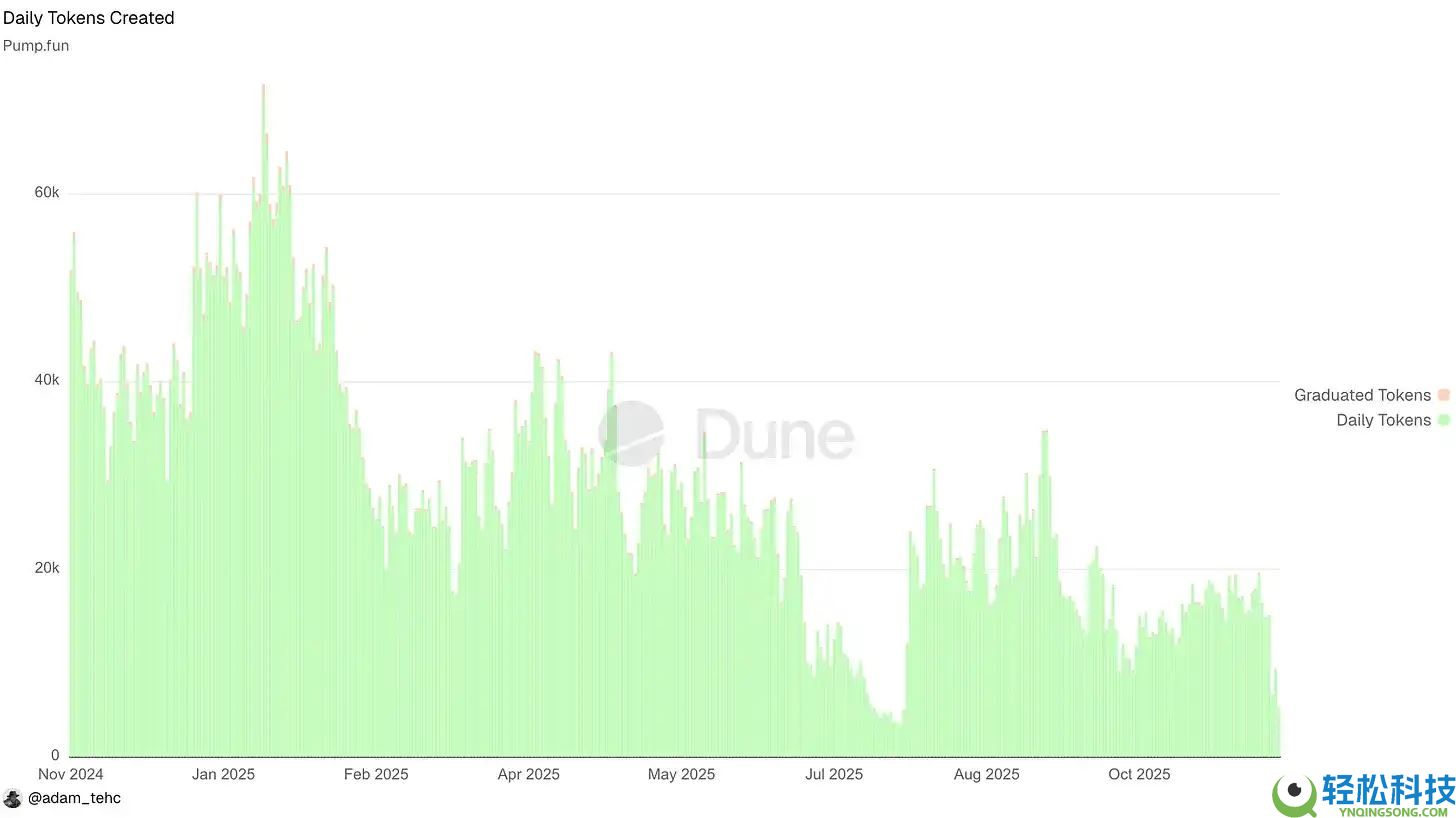 投机币凉了？股权币正崛起