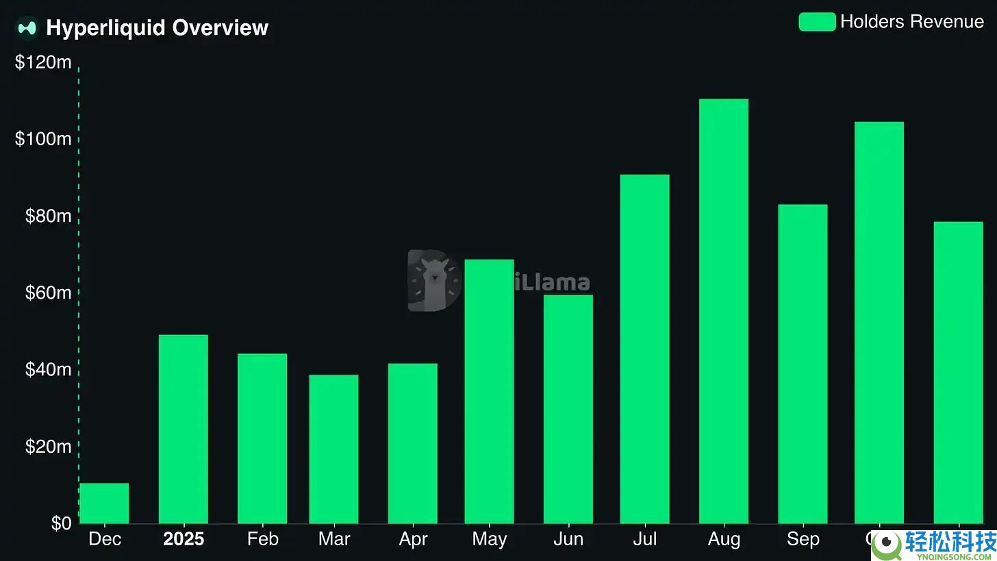 投机币凉了？股权币正崛起