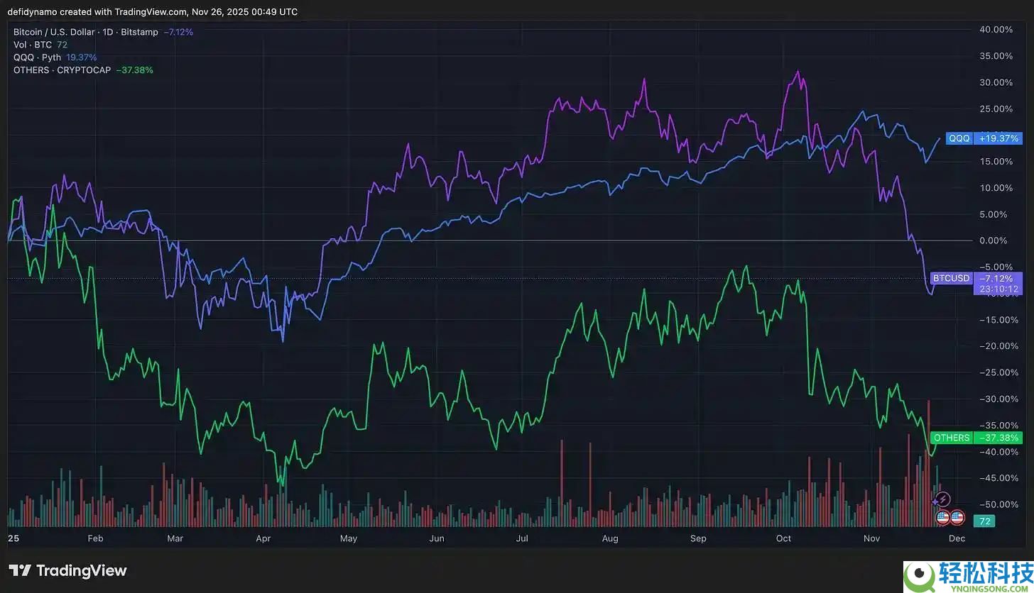 投机币凉了？股权币正崛起