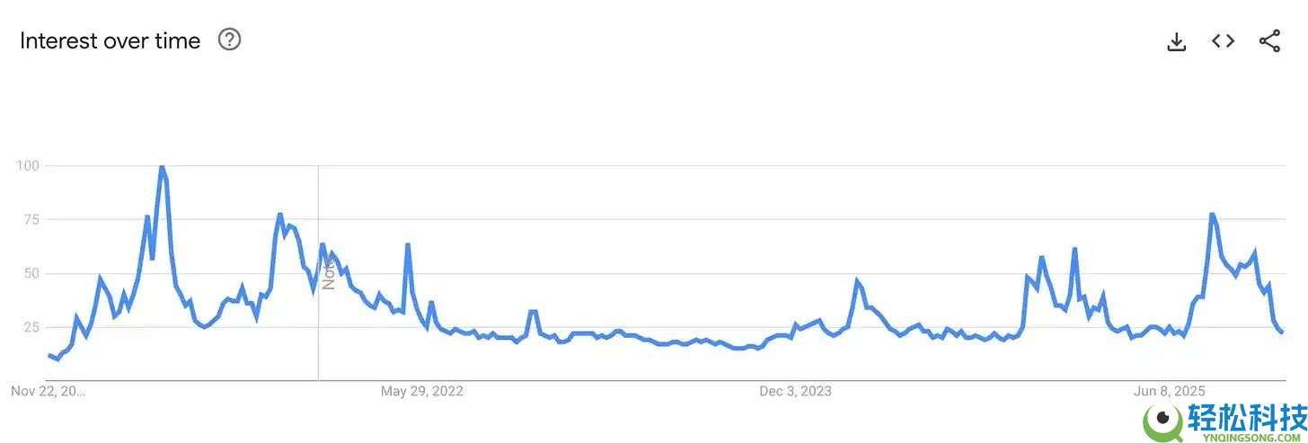 投机币凉了？股权币正崛起