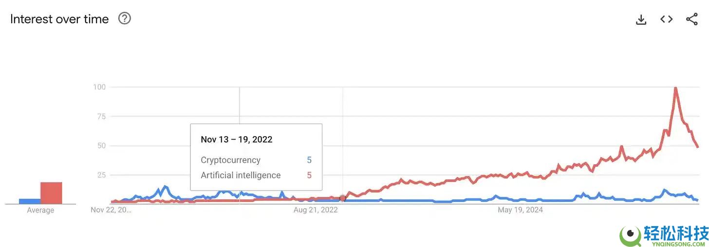 投机币凉了？股权币正崛起