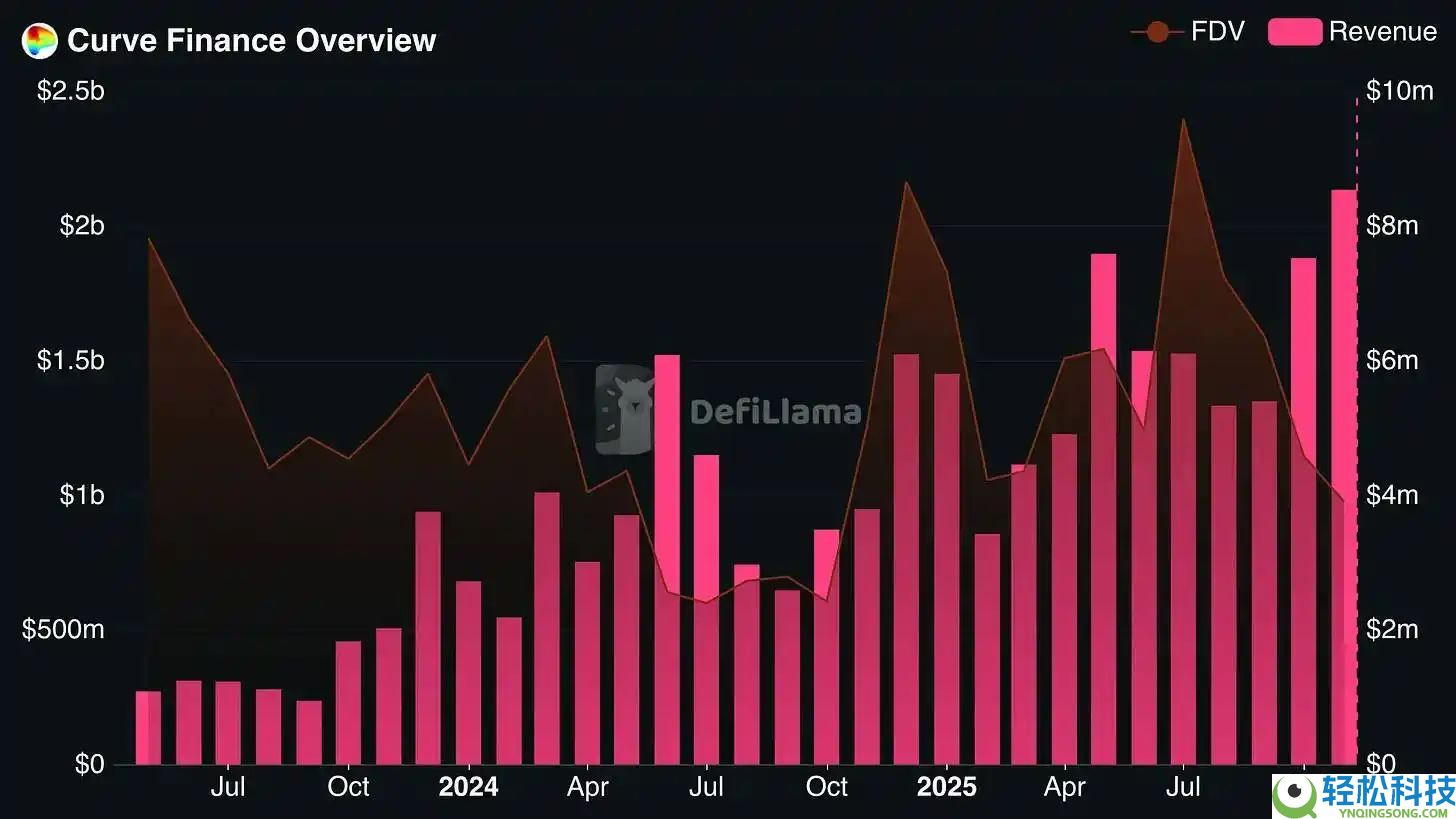 投机币凉了？股权币正崛起