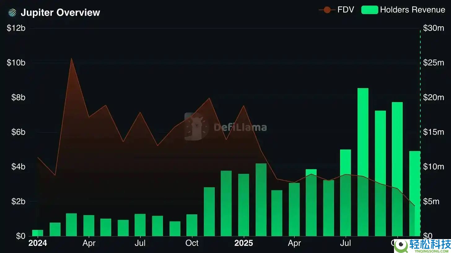 投机币凉了？股权币正崛起