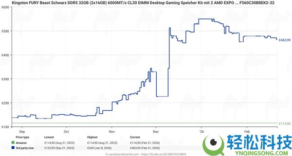 DDR5内存竟然最先降价了,