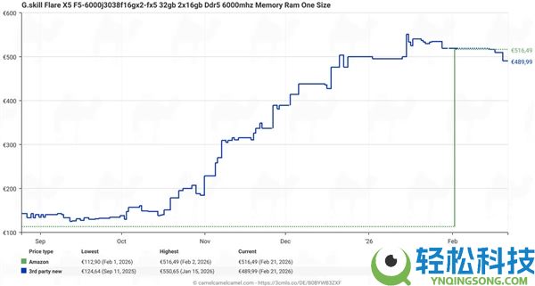 DDR5内存竟然最先降价了,