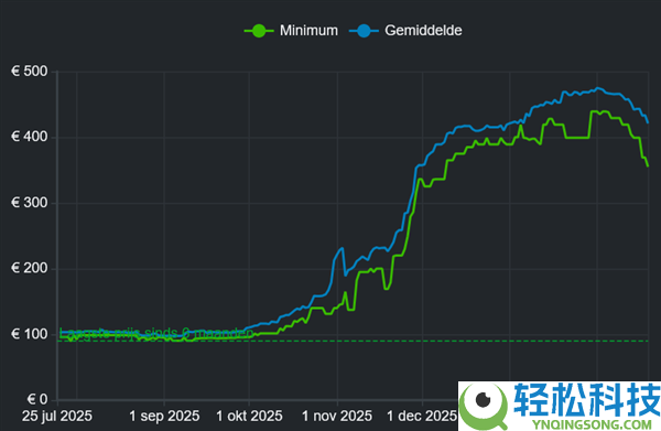 DDR5内存竟然最先降价了,