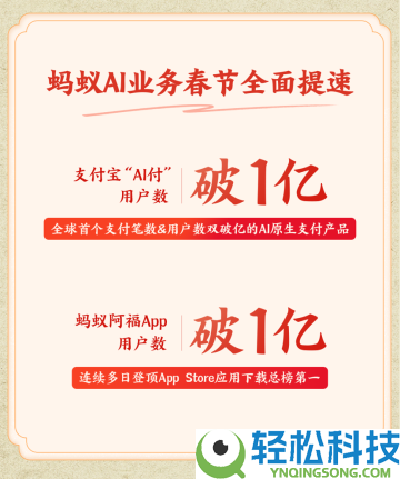 蚂蚁团体AI营业春节加快：付出宝“AI付”、蚂蚁阿福APP用户数双破亿