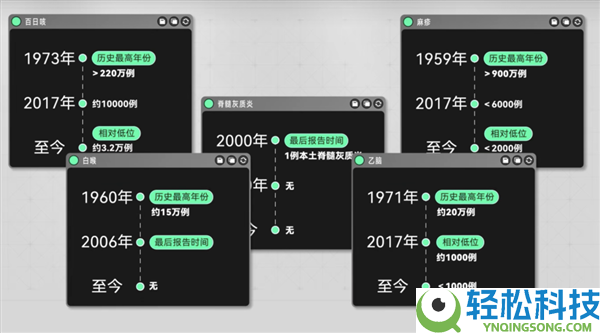 小时辰打过的疫苗：背地是一场逾越几代人的公共卫生战争