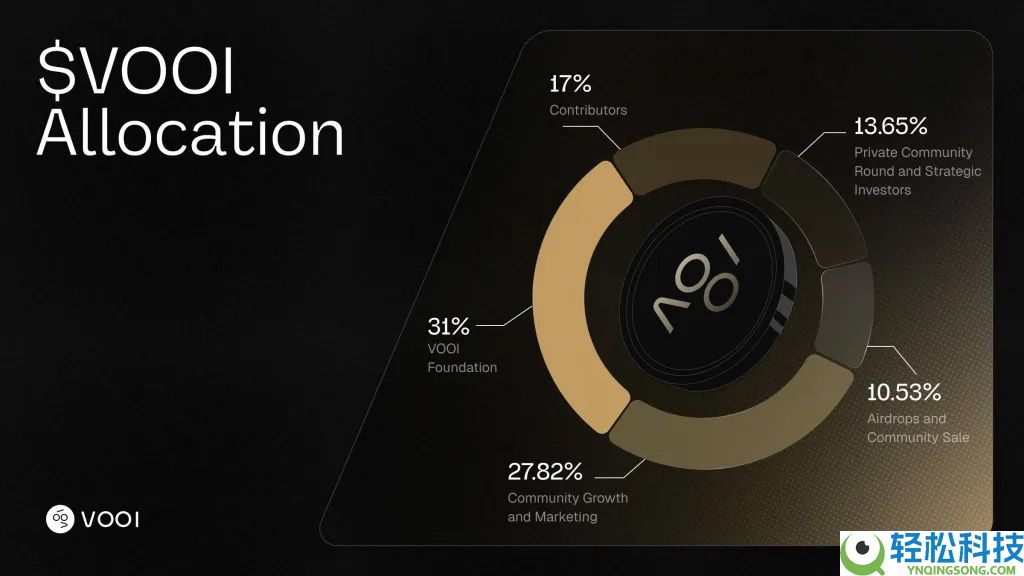 VOOI代币是什么？如何运作？代币经济、购买以及优势解析