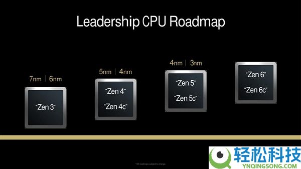打击7GHz、24中心,AMD Zen6将有7种分歧配置