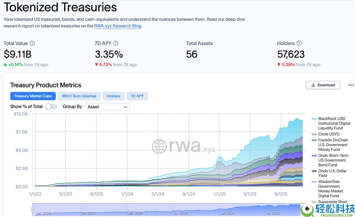 一文详细了解安本将欧元货币市场基金链上化，推出首个代币化股份