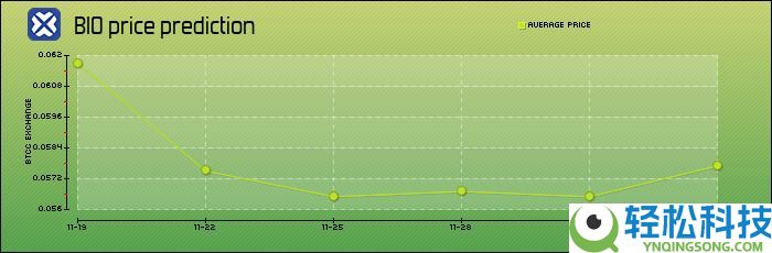 Bio Protocol(BIO)币是什么?BIO代币经济学、价格预测及购买指南