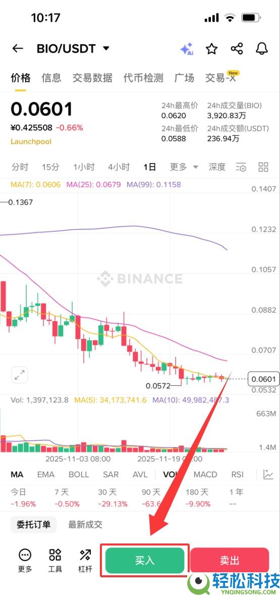 Bio Protocol(BIO)币是什么?BIO代币经济学、价格预测及购买指南
