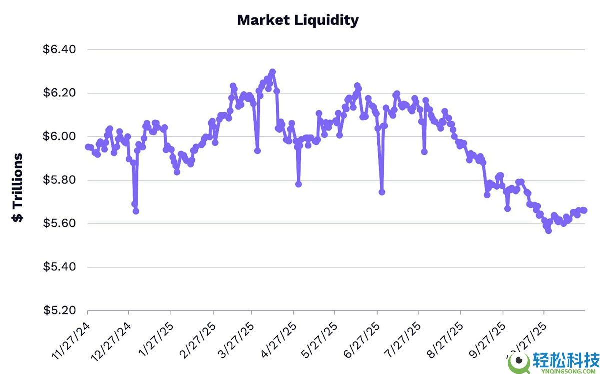 凯茜·伍德仍看好比特币（BTC）150万美元的目标价位：重新定义金融