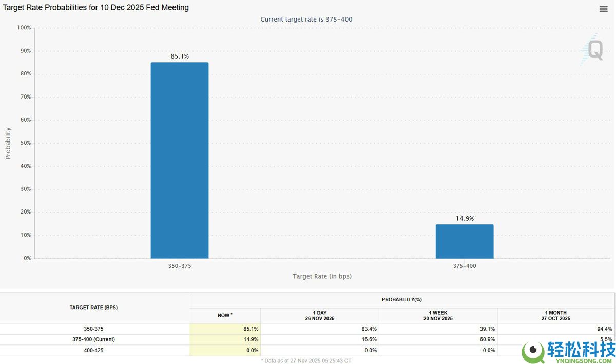 凯茜·伍德仍看好比特币（BTC）150万美元的目标价位：重新定义金融