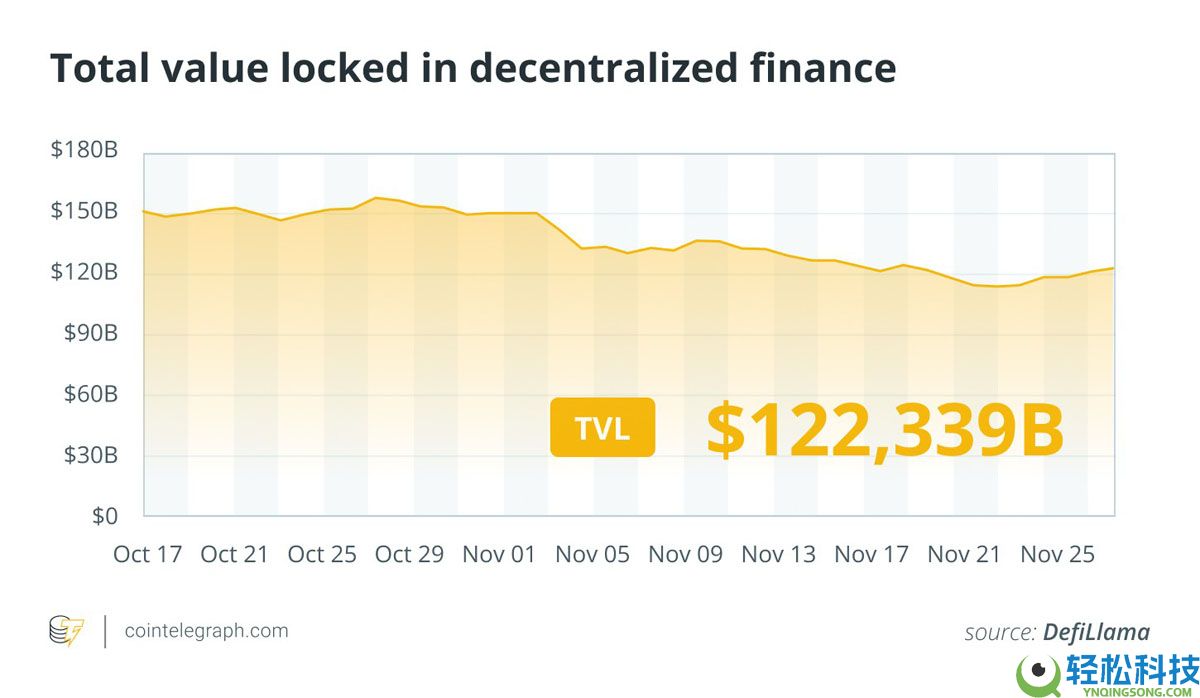 凯茜·伍德仍看好比特币（BTC）150万美元的目标价位：重新定义金融