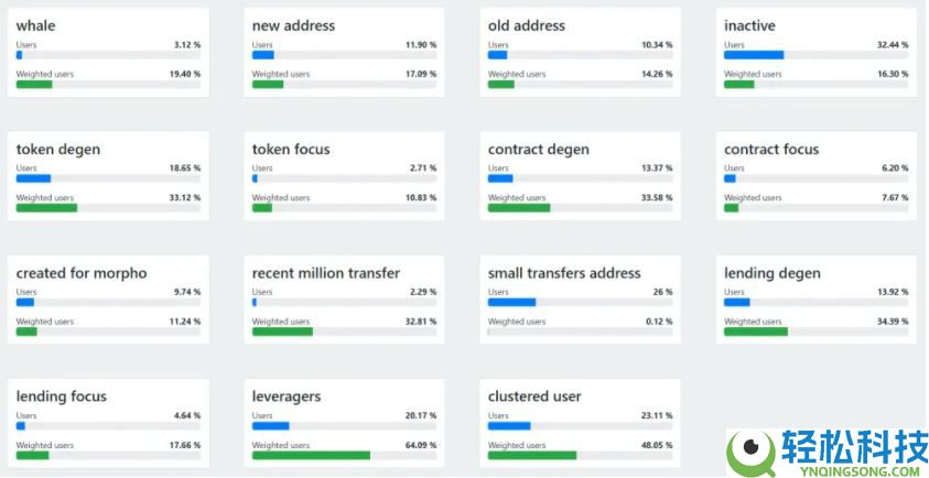 什么是加密货币中的递归循环？运作原理是什么？一文详解