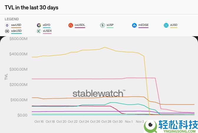 什么是加密货币中的递归循环？运作原理是什么？一文详解