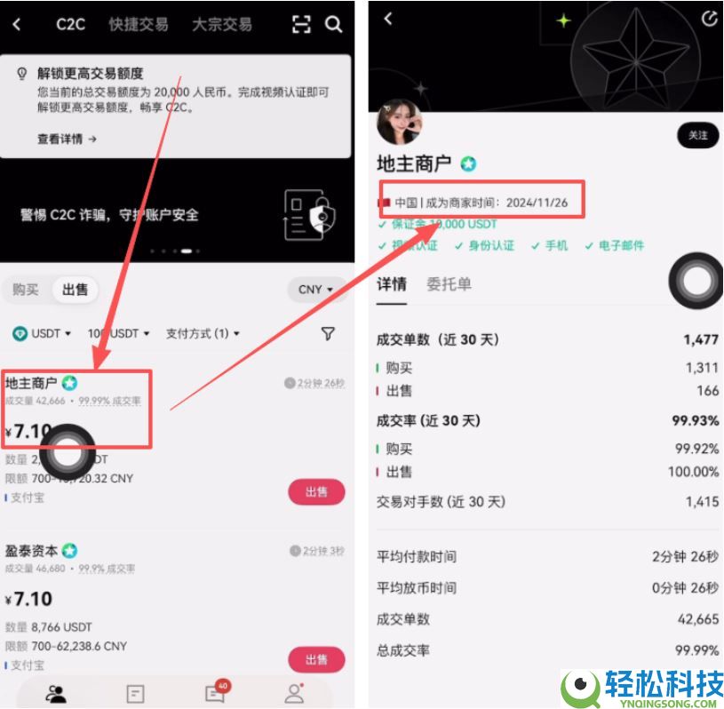 如何在欧易官网注册账户？欧易注册及购买和出售币的操作流程