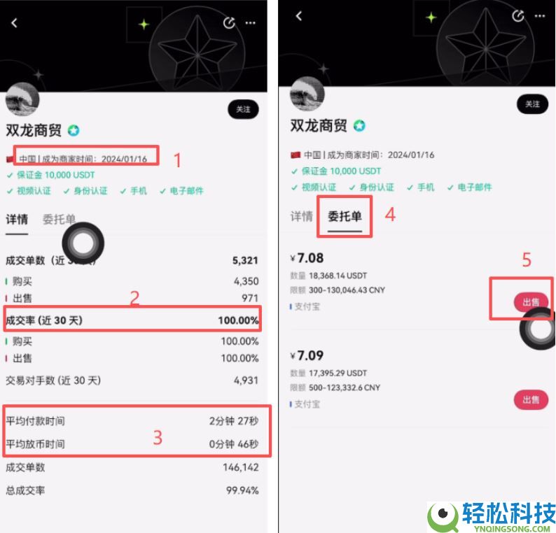 如何在欧易官网注册账户？欧易注册及购买和出售币的操作流程