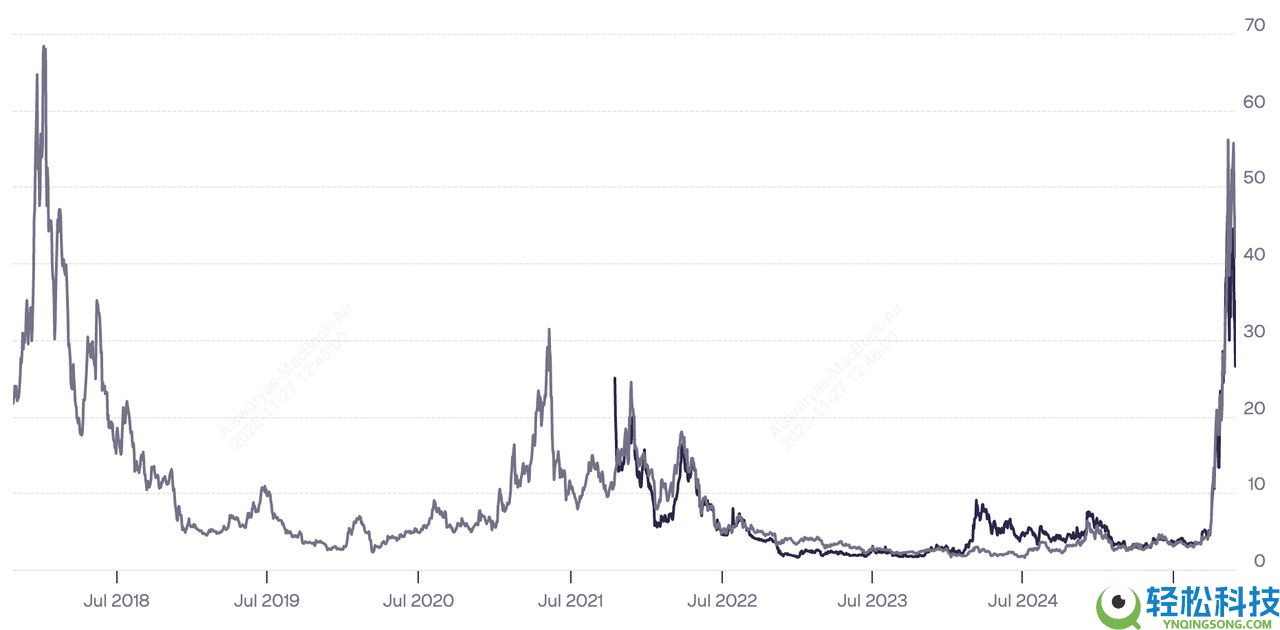 什么是现货 Zcash ETF？何时会推出？一文详解