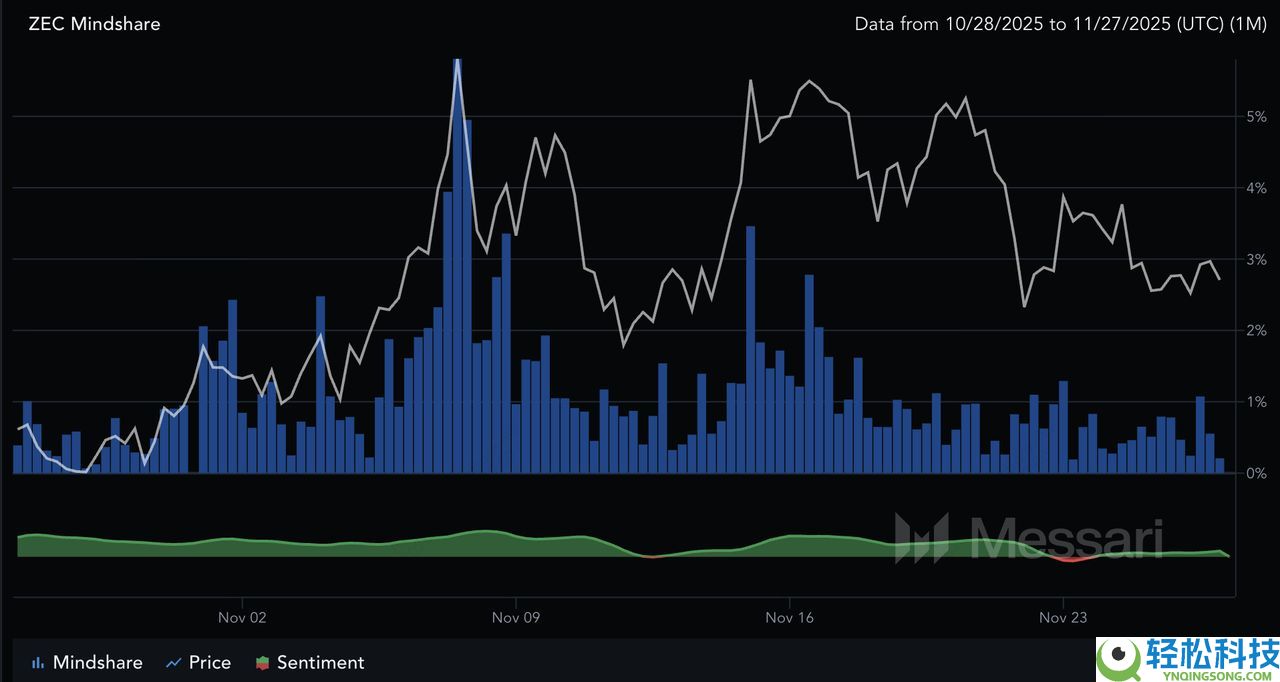 什么是现货 Zcash ETF？何时会推出？一文详解
