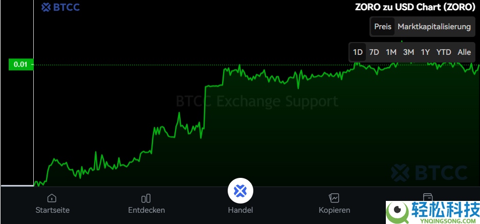 ZoRobotics(ZORO)币是什么?ZORO代币经济学、未来展望及发展前景