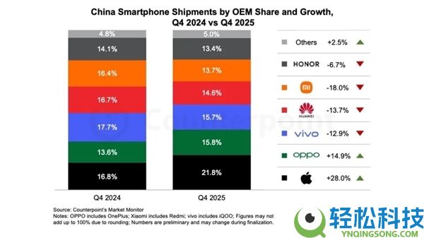 OPPO陈希吐槽iPhone 17 Pro:平常卡顿数不胜数 完全不讲求了