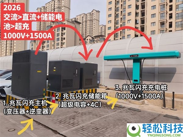 线从天上来 比亚迪大范围装置兆瓦闪充桩：辨识度独一档