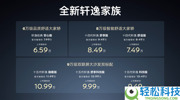 燃油家轿之王,全新一代日产轩逸上市：限时9.49万起