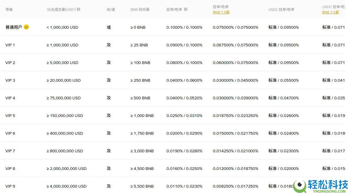 2026年币安评测：Binance安全合法吗？如何在币安上交易加密货币？
