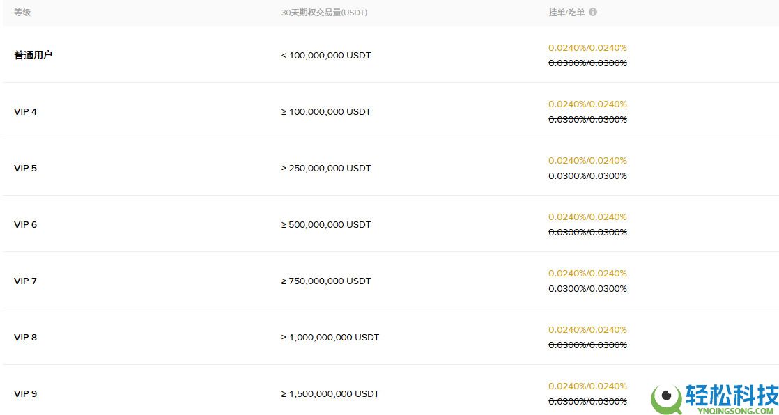 2026年币安评测：Binance安全合法吗？如何在币安上交易加密货币？