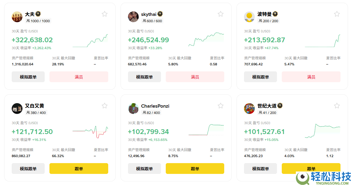 2026年币安评测：Binance安全合法吗？如何在币安上交易加密货币？