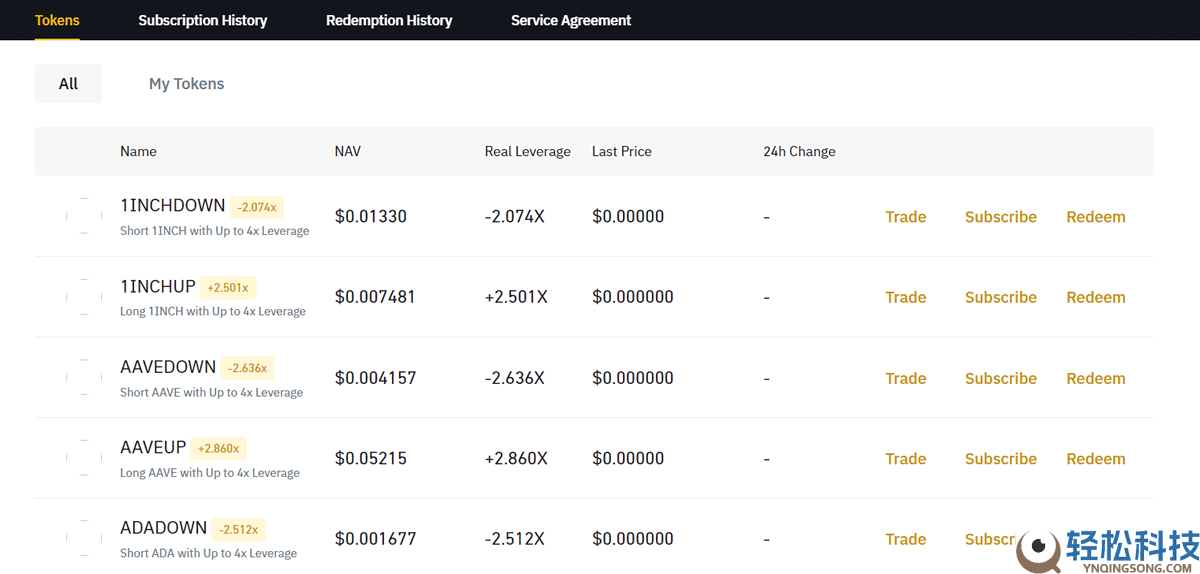 2026年币安评测：Binance安全合法吗？如何在币安上交易加密货币？