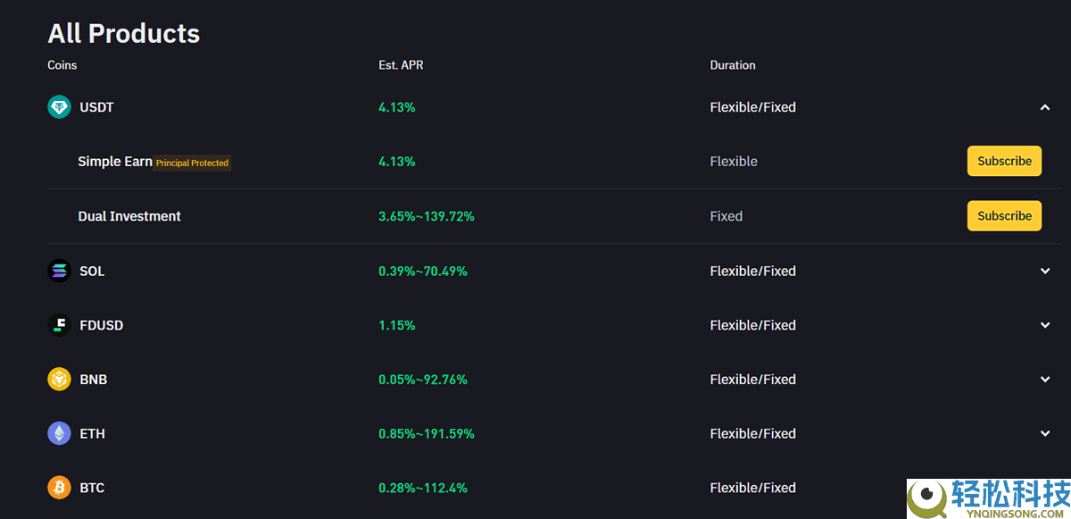 2026年币安评测：Binance安全合法吗？如何在币安上交易加密货币？